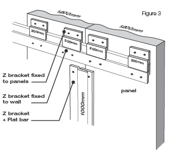 Aluminium Installation Guide